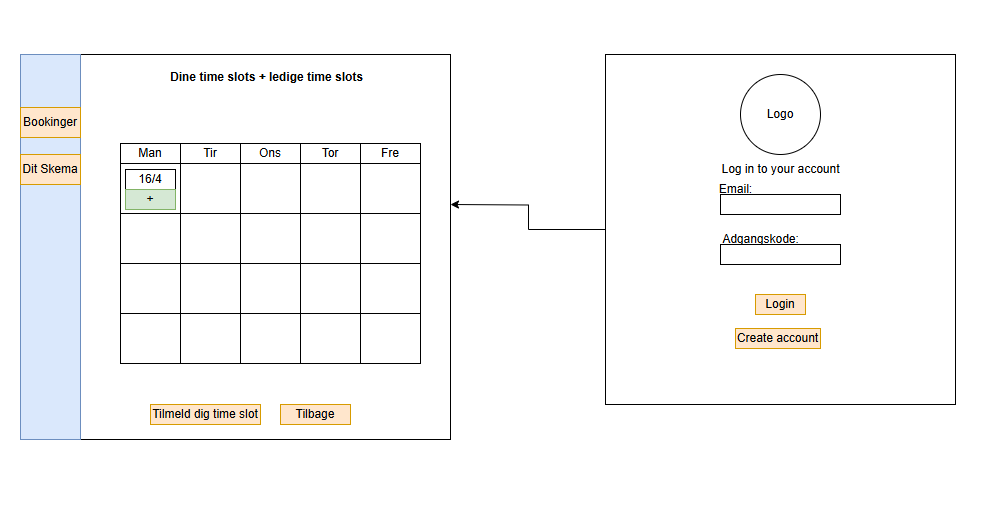 Wireframe til DFR vagtskema app